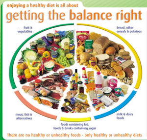 Keep Your Diet Balanced