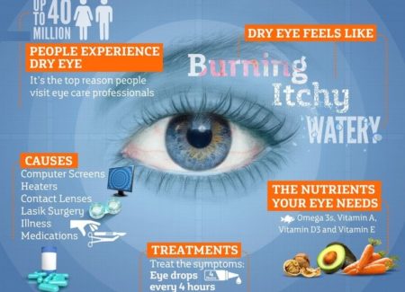 4 Eyes Care Tips for Lifelong Healthy Eyes
