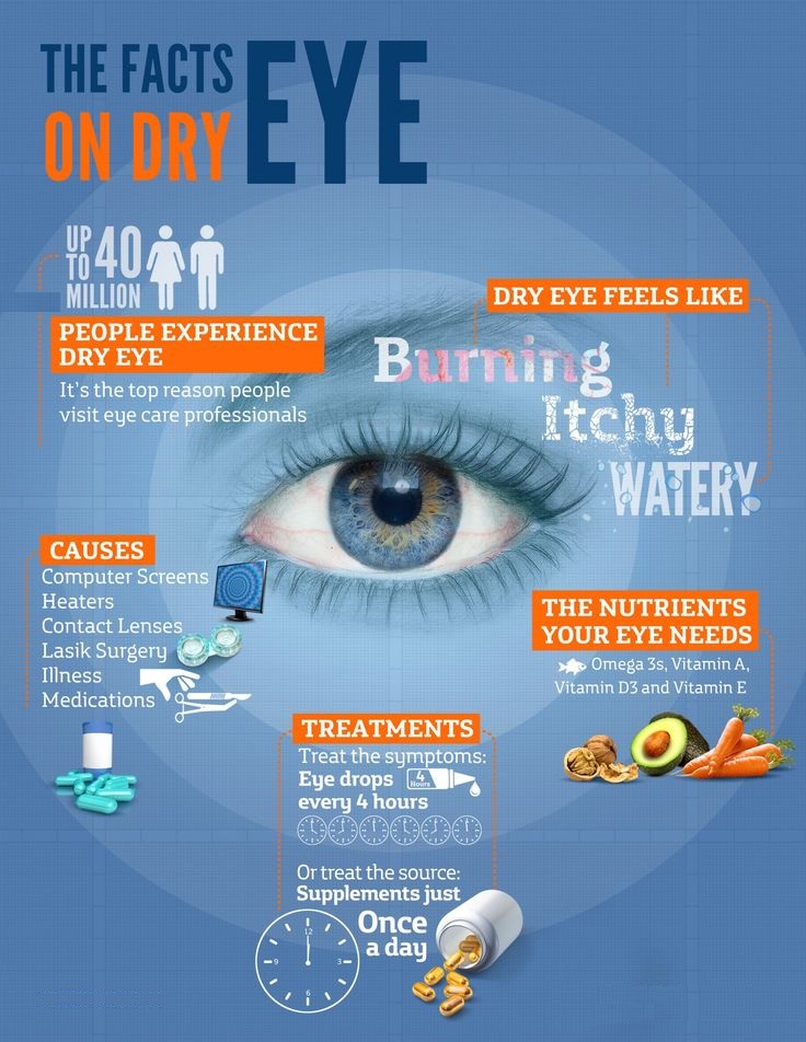 4 Eyes Care Tips For Lifelong Healthy Eyes - My Health Fitness Tips